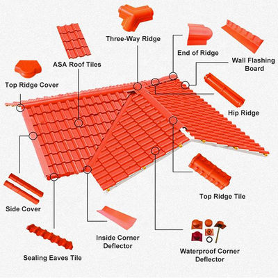 ASA Synthetic Resin Roof Tile 2.5mm Fireproof B1 Rated